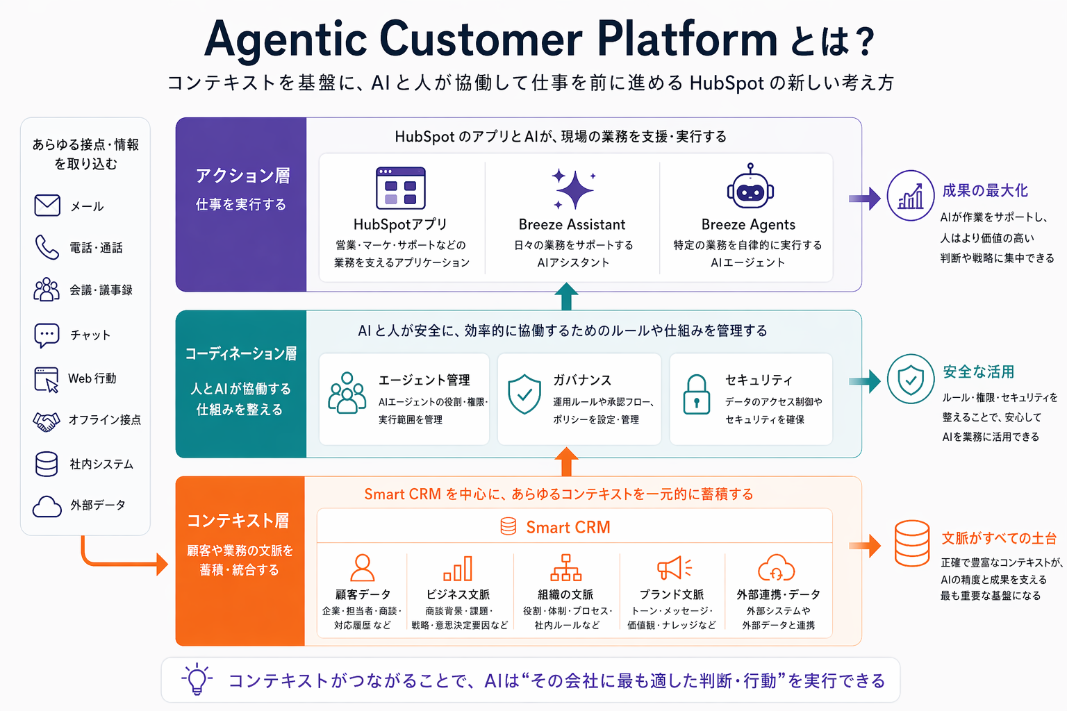 Agentic Customer Platform_image