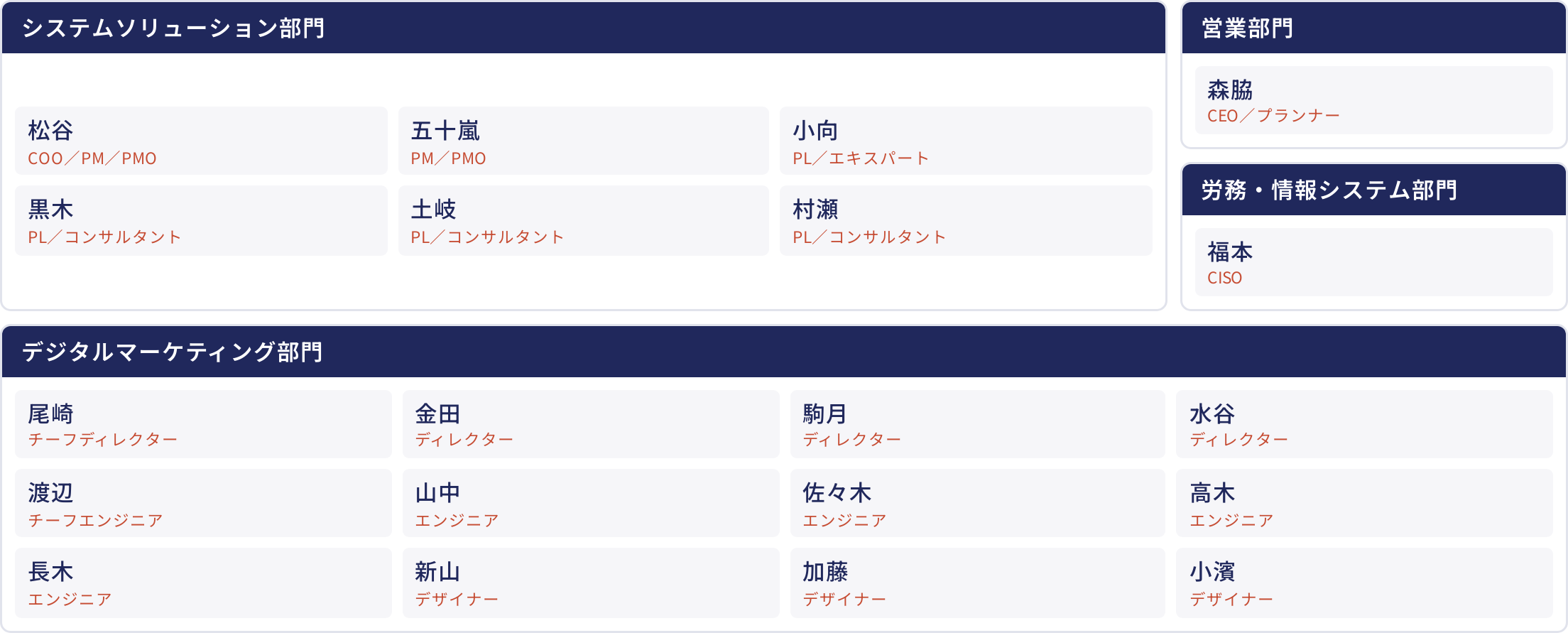 スタッフ紹介