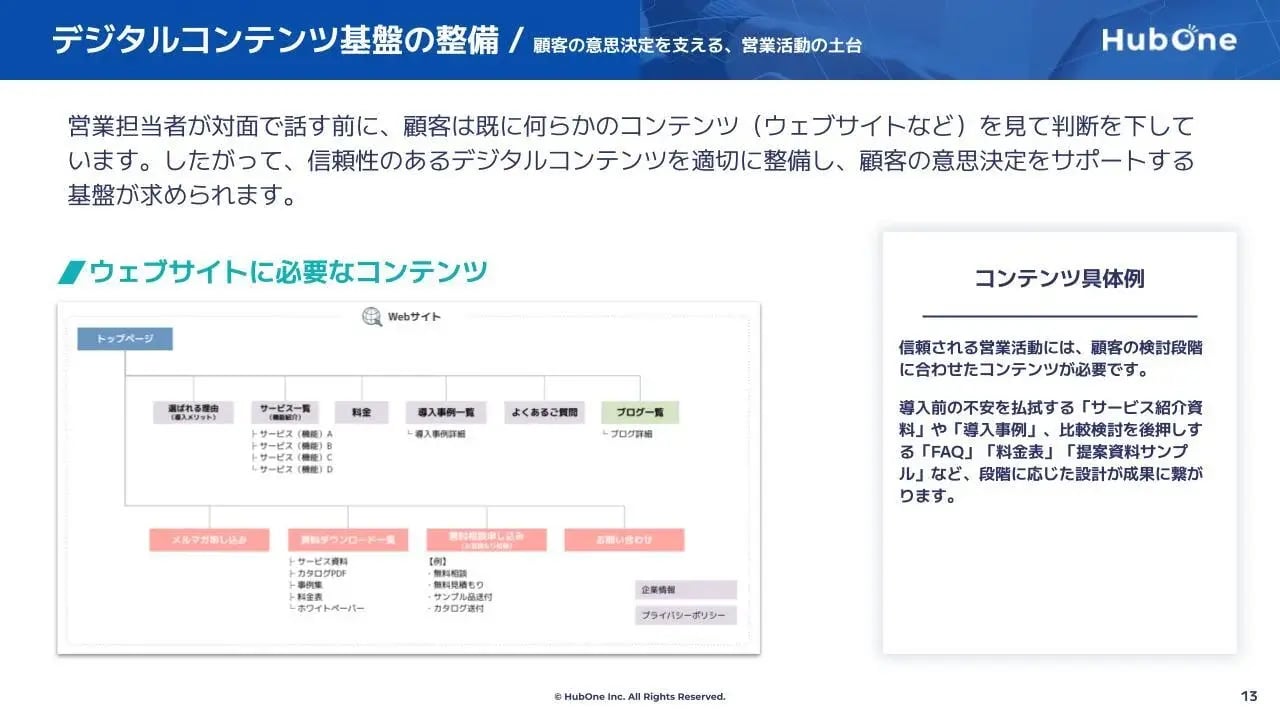 BtoB営業DX実践ガイド02