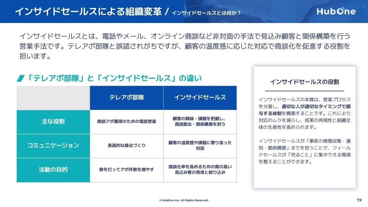 BtoB営業DX実践ガイド03