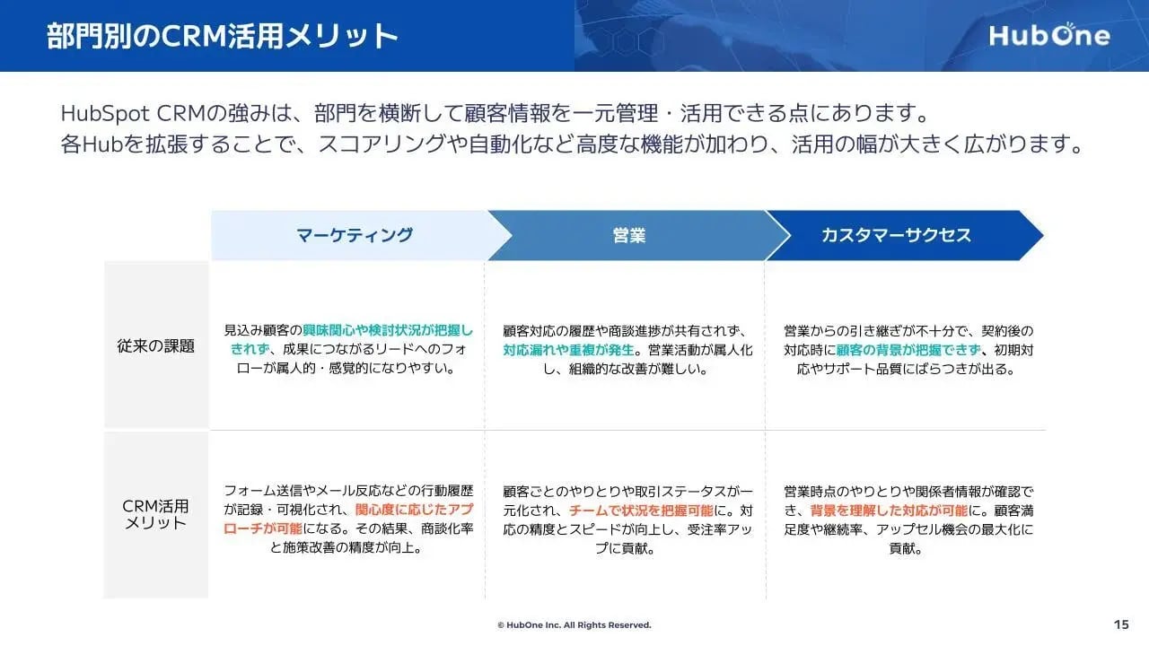 HubSpot CRMの機能と活用法03