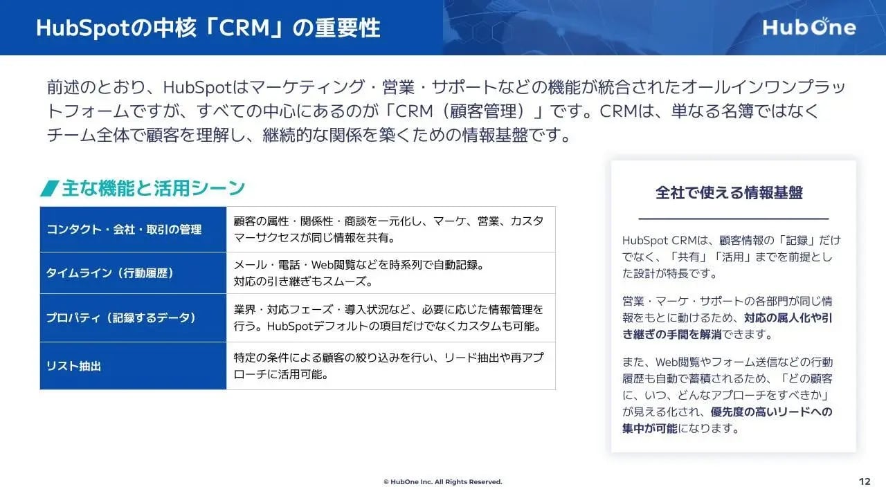 HubSpotの基本・導入マニュアル02