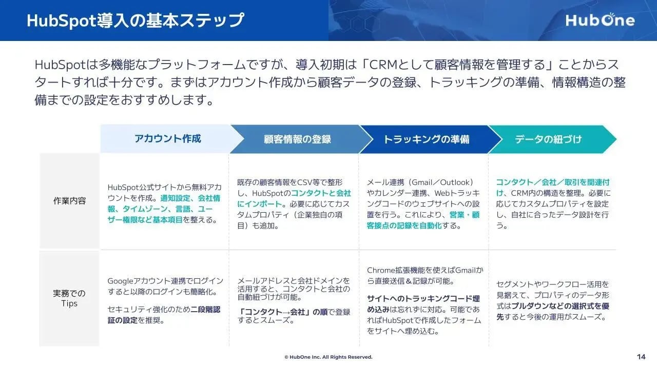 HubSpotの基本・導入マニュアル03