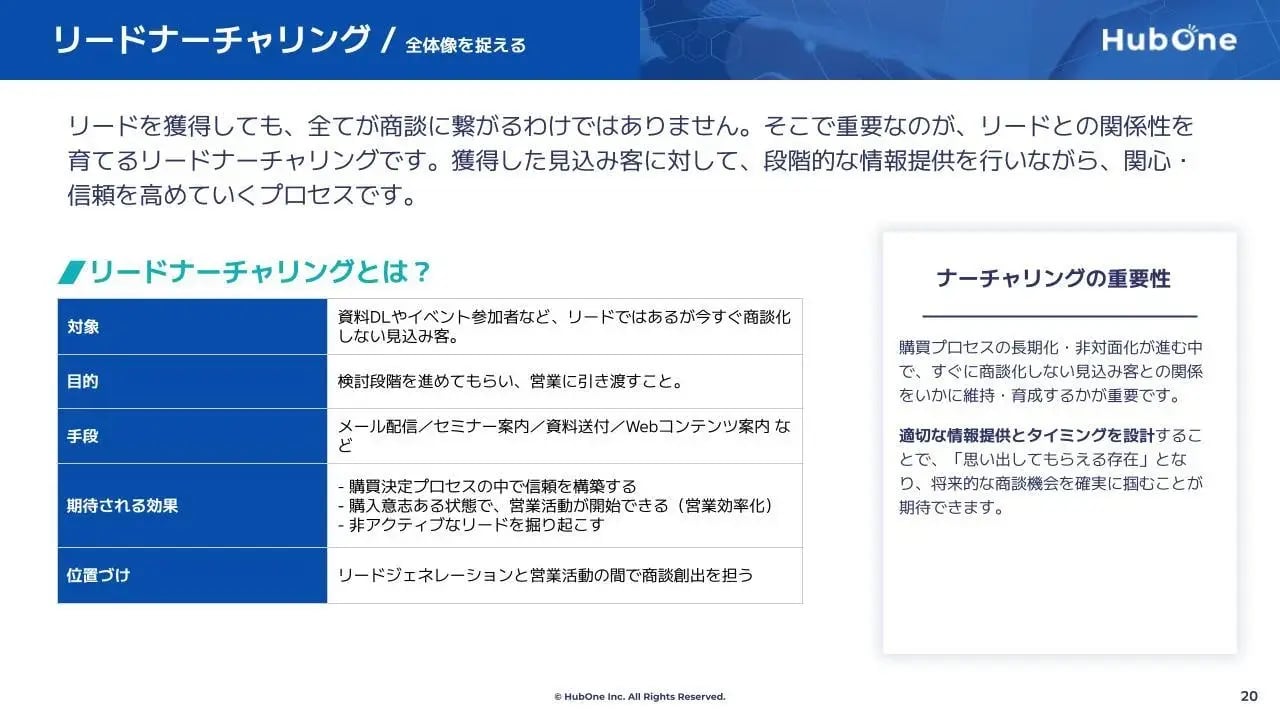 BtoBマーケティング戦術ガイド03