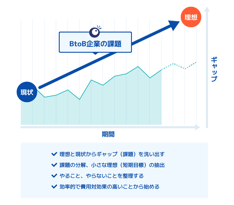 ハブワンの考え方