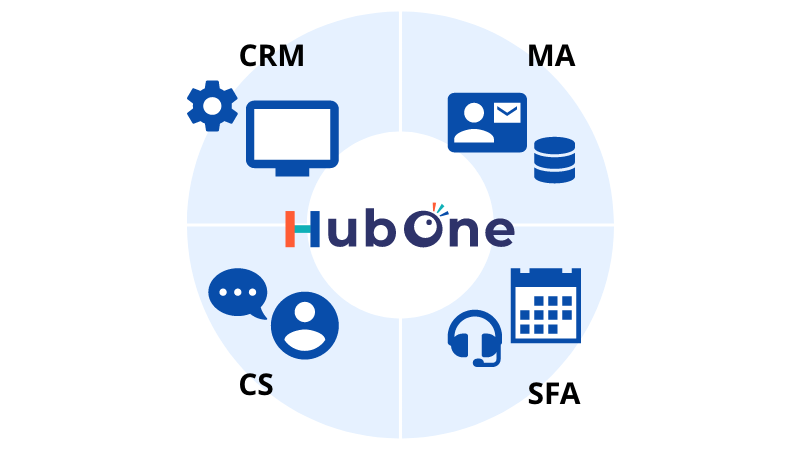 HubOneがCRMやMA、SFA、CSの構築をワンストップで実現できるイメージ